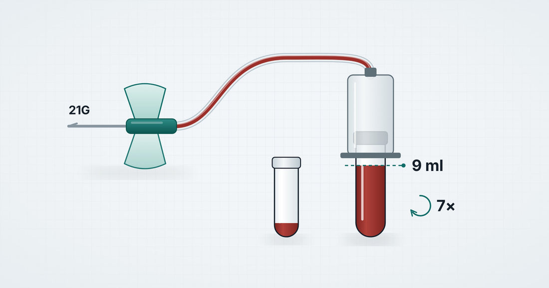 Diagram: butterfly blood collection set with holder, next to it a discard tube and a PRP tube filled to the fill mark